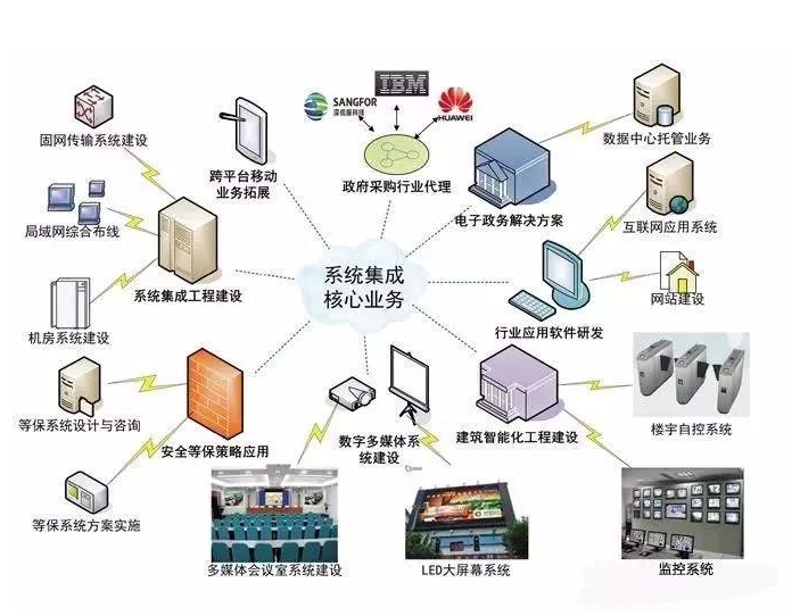 如何有效提升解决方案销售？——一个真实案例的深度剖析