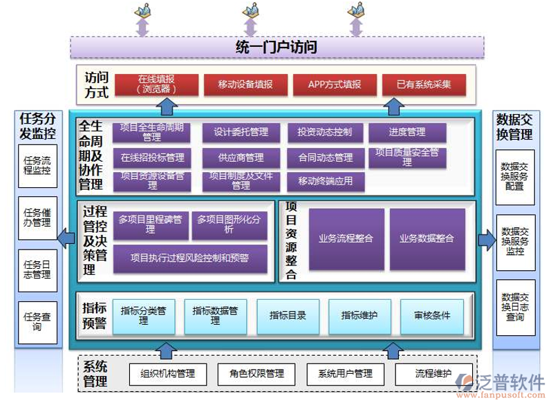 信息技术服务领域中的发票管理：一场技术革命的历程
